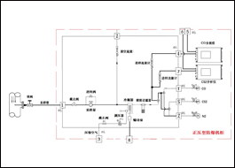 在線式露點(diǎn)儀